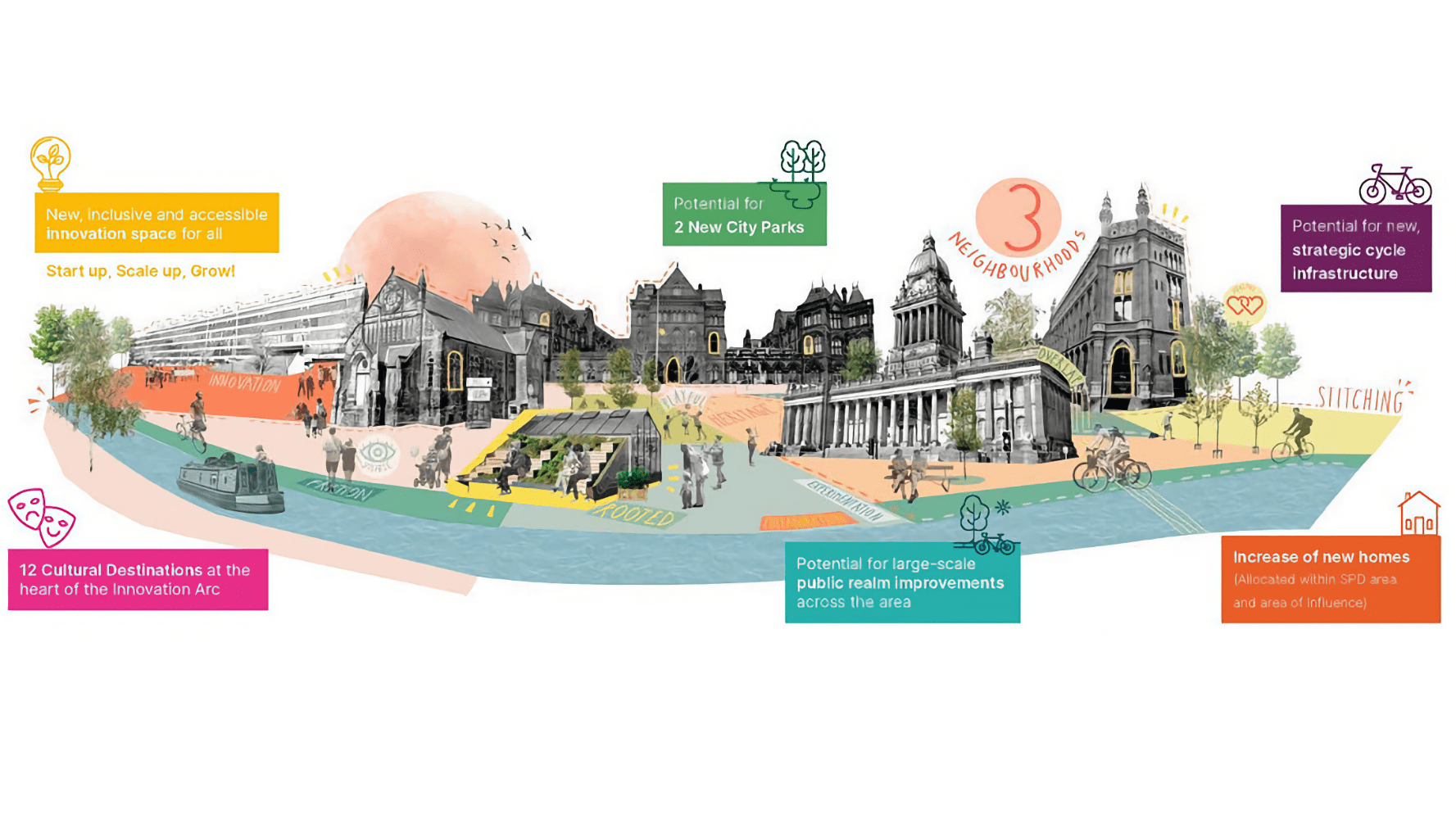 Leeds business innovation funding